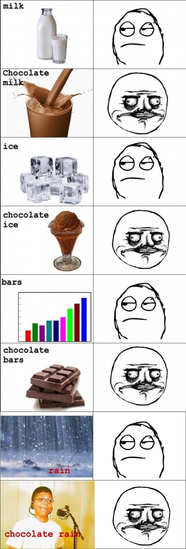 Adding chocolate makes everything better - meme
