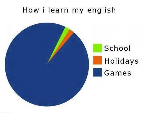 How i learn English. - meme