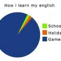 How i learn English.