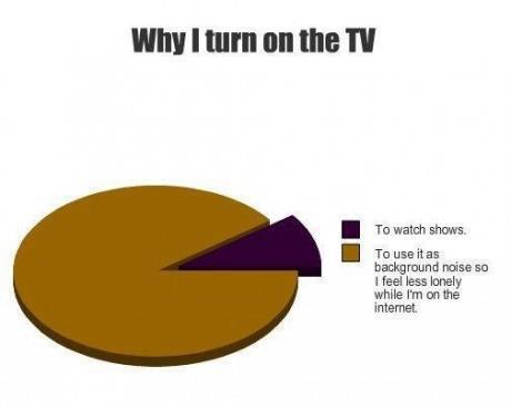 Why i use TV. - meme