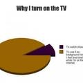 Why i use TV.