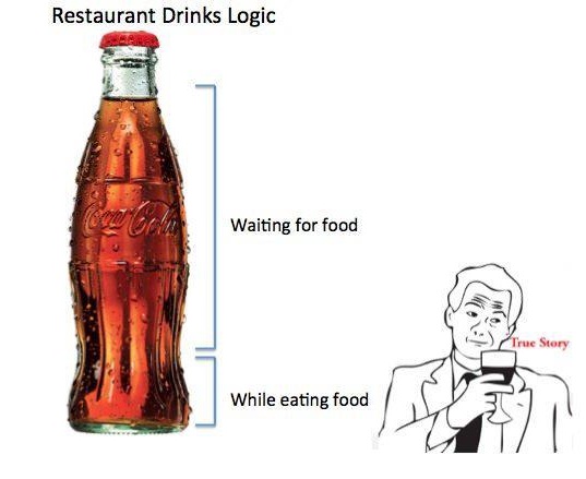 Restaurant Logic - meme