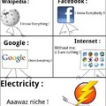 internet vs electricity , write comment if U have FaceBook or No