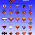 Evolution Of The Superman Logo