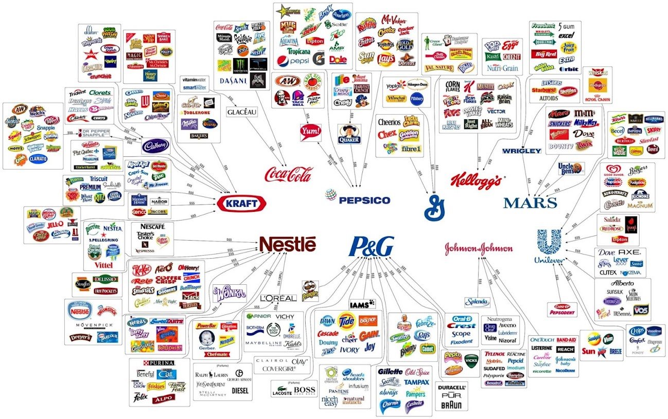 10 companies that rule the world. - meme
