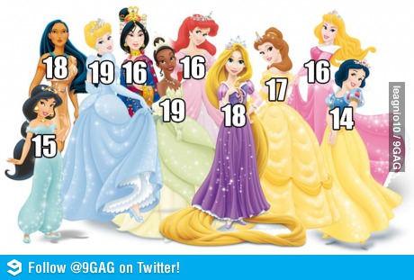 their ages, according to Disney - meme